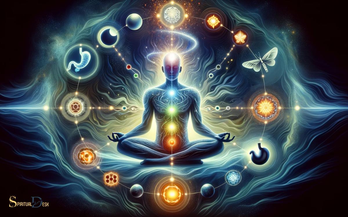 Kundalini Transformation Sadhana through the Vedic Way